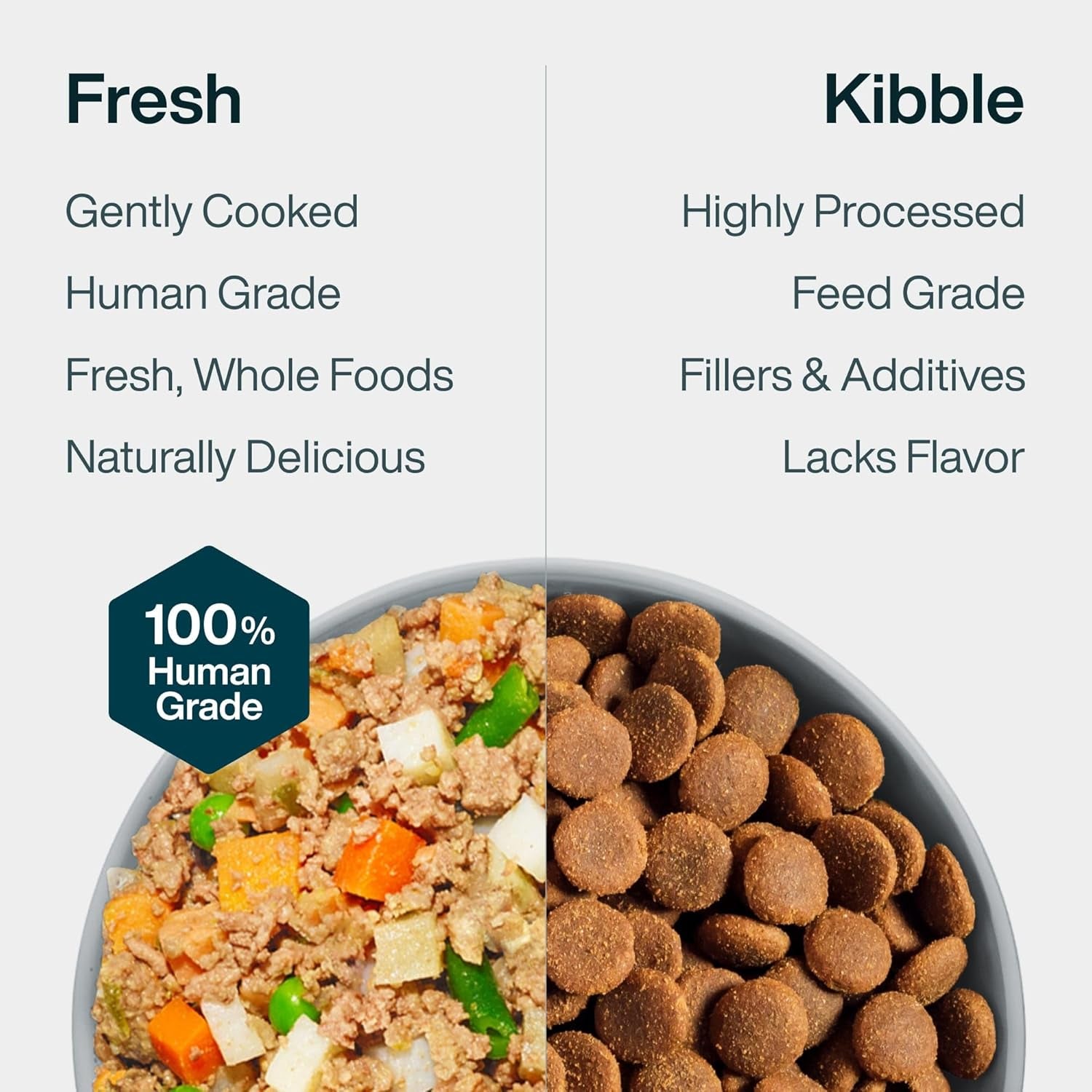 Pantry Fresh Wet Dog Food, Complete Meal or Dog Food Topper, Beef & Russet Potato Human Grade Dog Food Recipe - 12.5 Oz (Pack of 6)