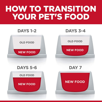 Dry Dog Food, Adult, Small Bites, Perfect Weight for Weight Management, Chicken Recipe, 15 Lb. Bag